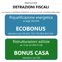 PRATICA-ENEA-DETRAZIONI-FISCALI-PRATICHE-CASA-1080X1080.png DETTAGLI ALLEGATO