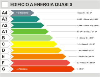tabella-classe-energetica-prestazione-efficenza-certificazione-attestato-prestazione-energetica-pratiche-casa